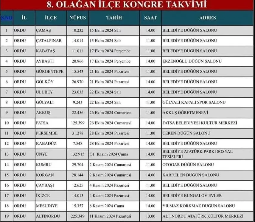 Ak Parti Ünye İlçe Kongresi 1 Kasım’da 