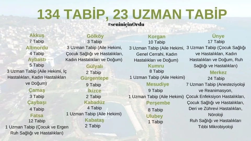 ÜNYE’YE SAĞLIKTA BÜYÜK DESTEK: 20 TABİP KADROSU TAHSİS EDİLDİ