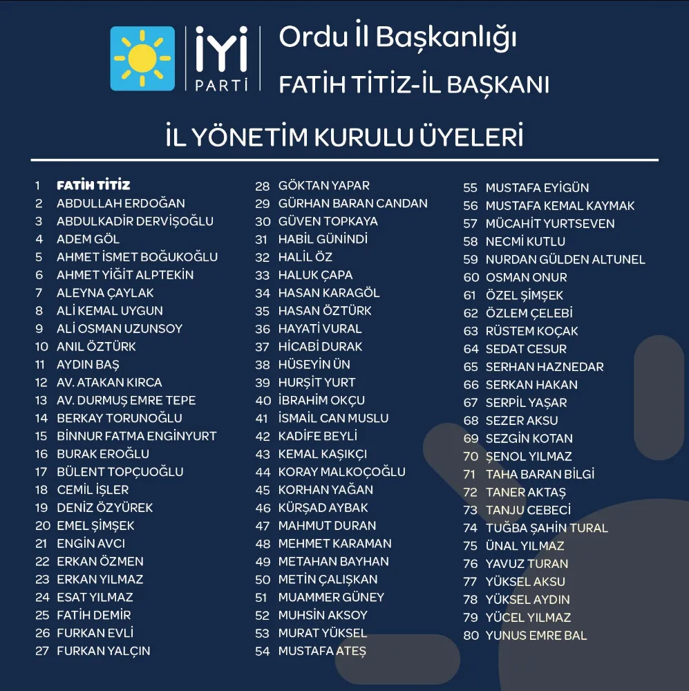 İYİ Parti Ordu İl Yönetimi Belli Oldu