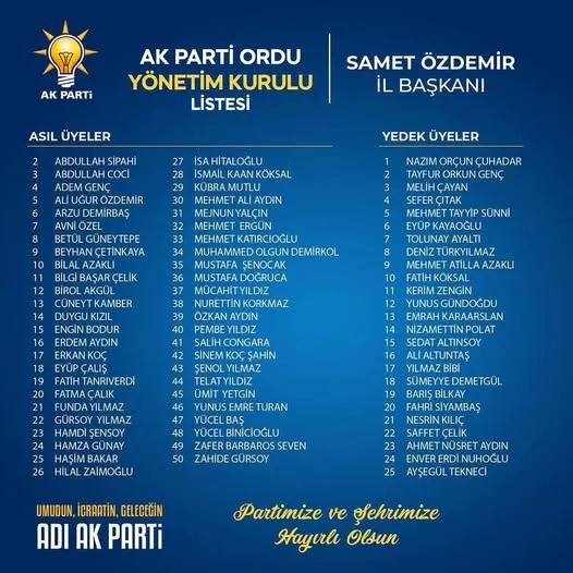 AK Parti Ordu İl Başkanlığında Samet Özdemir, Yönetimini Açıkladı...