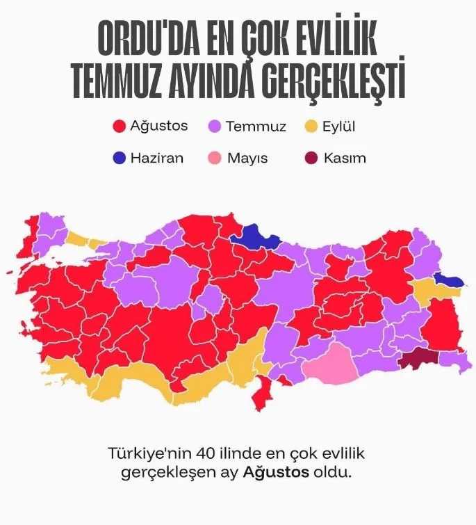 ORDU’DA EVLİLİKLER EN ÇOK HANGİ AYDA OLUYOR?