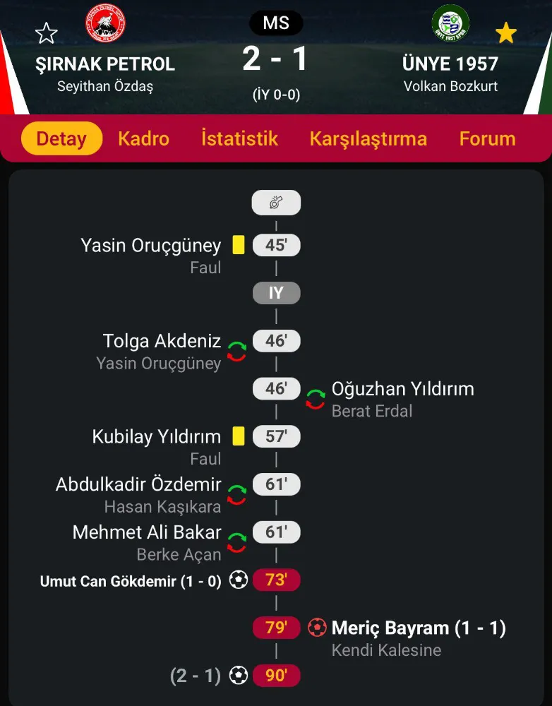 Ünye 1957 Son Dakikada Elendi..