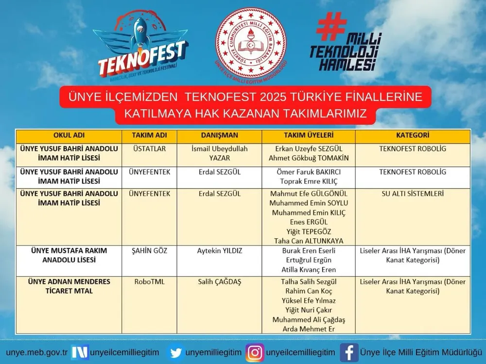 Ünye’den 5 Okul TEKNOFEST Finallerinde